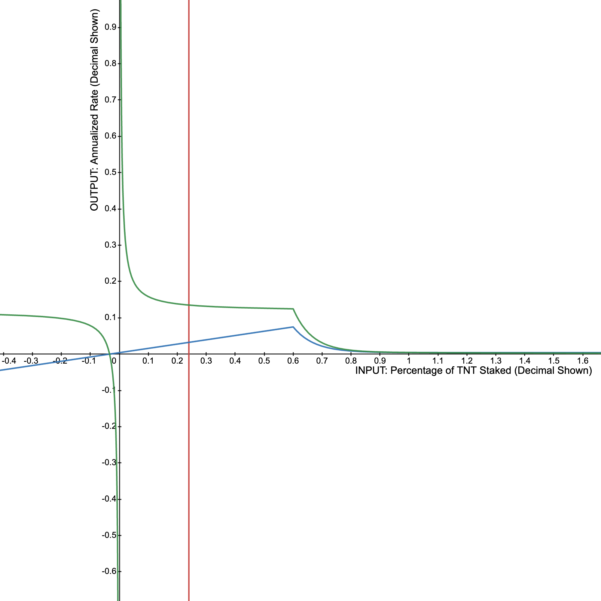 Inflation Graph